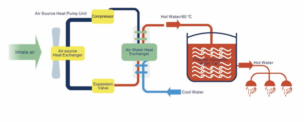 nguyên lý hoạt động máy nước nóng trung tâm